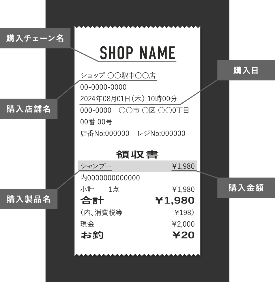 購入チェーン名 購入店舗名 購入日 購入製品名 購入金額